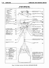 02 1961 Buick Shop Manual - Lubricare-002-002.jpg